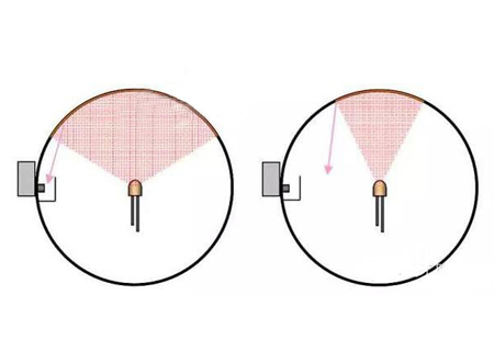 積分球內(nèi)LED燈具正確測(cè)量方式