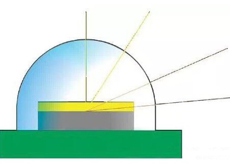 LED光色質(zhì)量標(biāo)準(zhǔn)與檢測(cè)